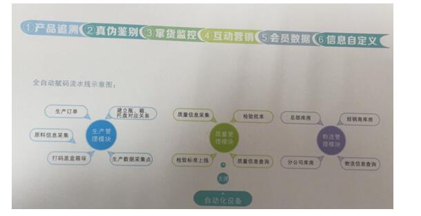 食藥化(huà)妝品黃(huáng)原解(jiě)決方案追(zhuī)溯流程.jpg