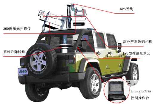 車載（zǎi）激光雷（léi）達 遠還沒達（dá）到你以為的高度