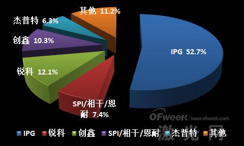 華為孟晚舟被捕事件 給激光圈帶來（lái）什麽樣的啟示？
