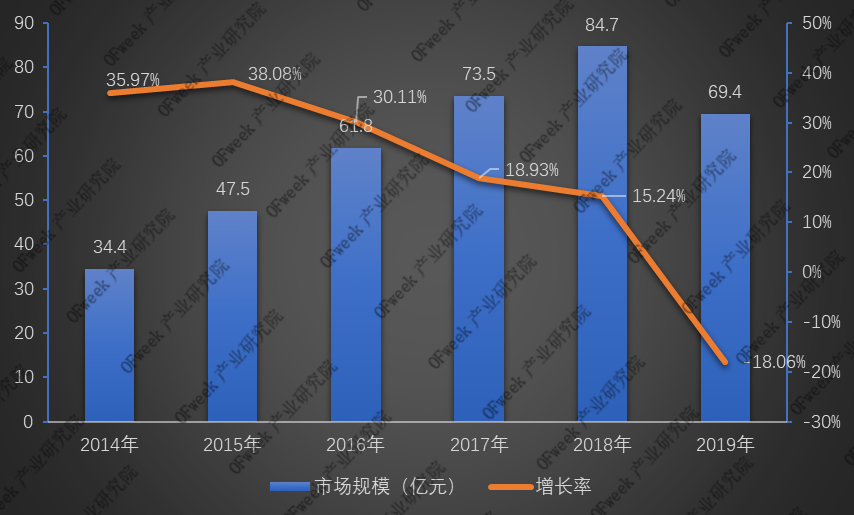 全新發（fā）布！2019年激光打（dǎ）標機行業市場規（guī）模與專利數據